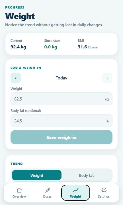 GLP-1 Companion weight and measurement tracking with example data
